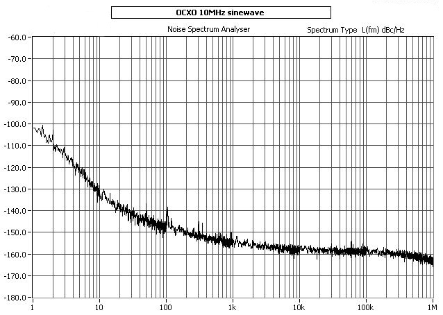 Figure 1: Improving the noise floor of OCXOs